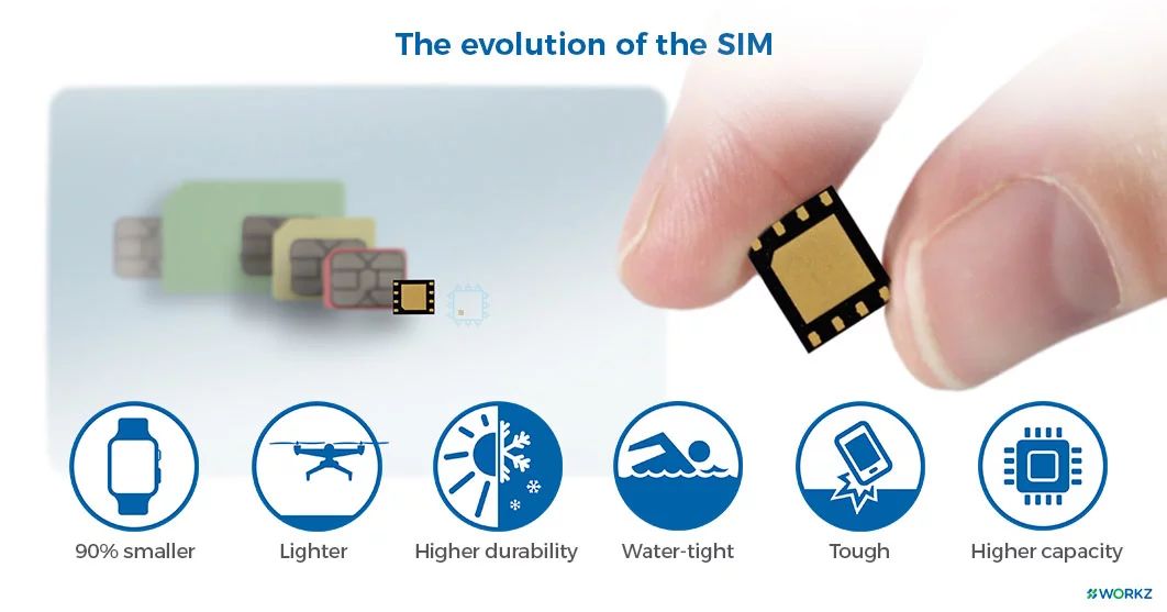 在还没用上eSIM之前，先了解下它与SIM卡有啥不同吧