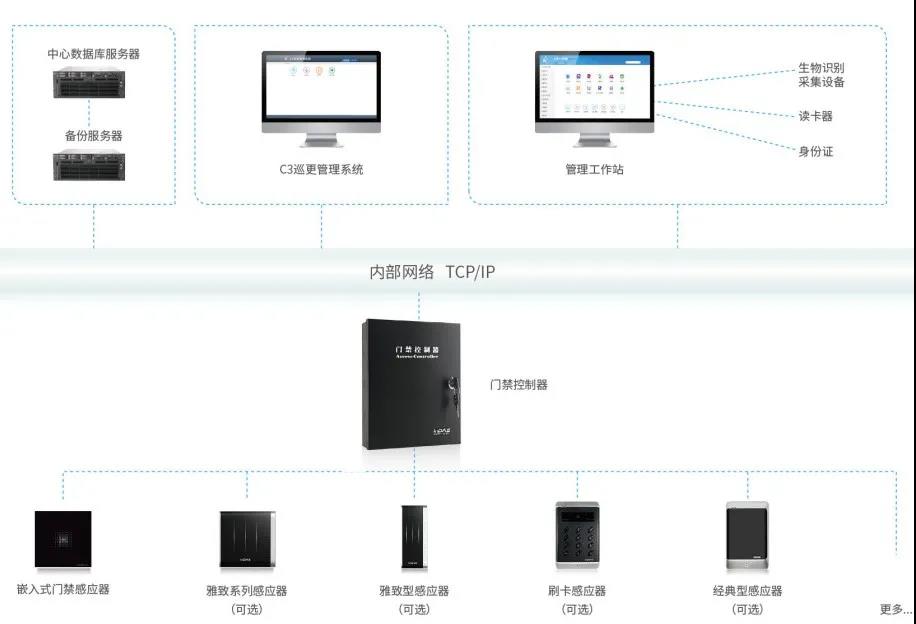 智慧监狱高安全级物联网身份认证解决方案