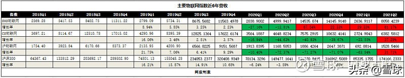 聊一个很多人关心的热门赛道，物联网