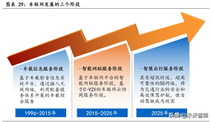 物联网行业专题报告：关注模组和行业应用相关公司