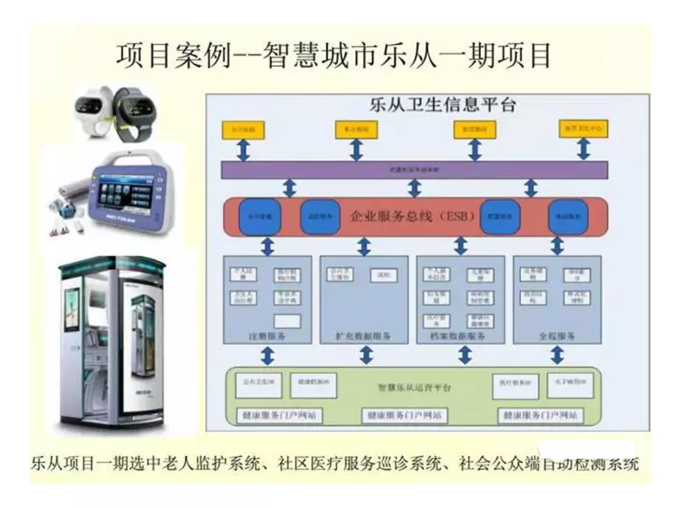 社区物联网医院解决方案（智慧医疗）