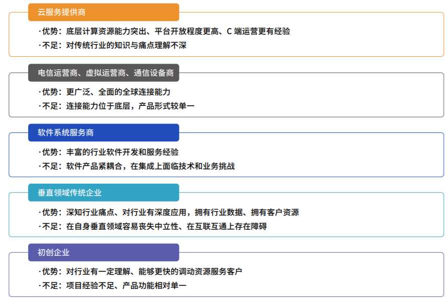 物联网未来是平台为王｜2020版中国物联网平台产业市场研究报告