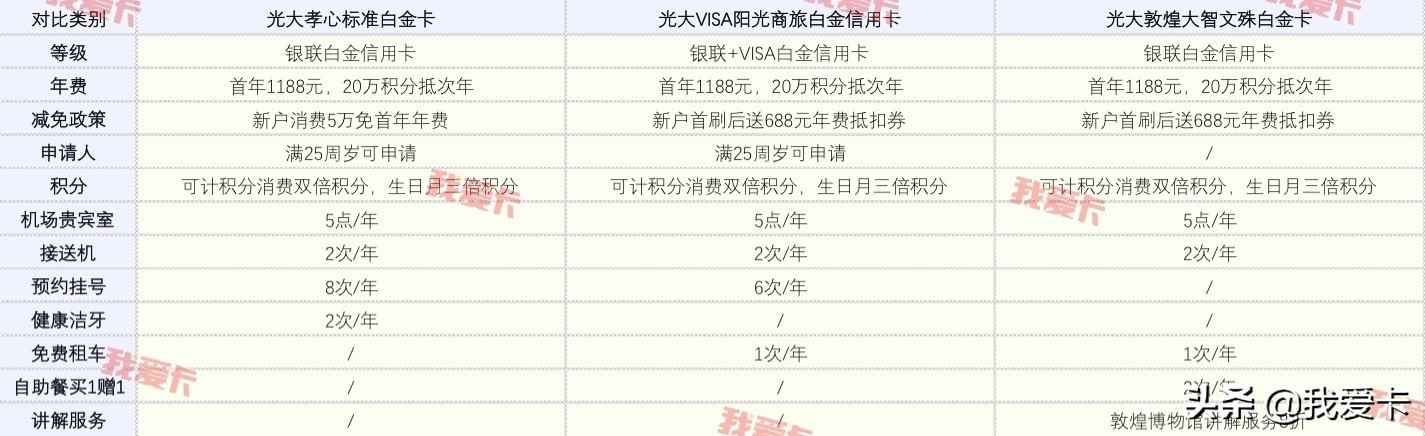 此卡必火！全新小神卡！免年費(fèi)大白金發(fā)車(chē)