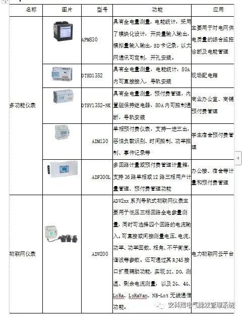 當(dāng)物聯(lián)網(wǎng)遇上電網(wǎng) 讓電力設(shè)備主動(dòng)“開口說(shuō)話”