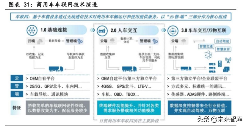 物联网行业专题报告：关注模组和行业应用相关公司