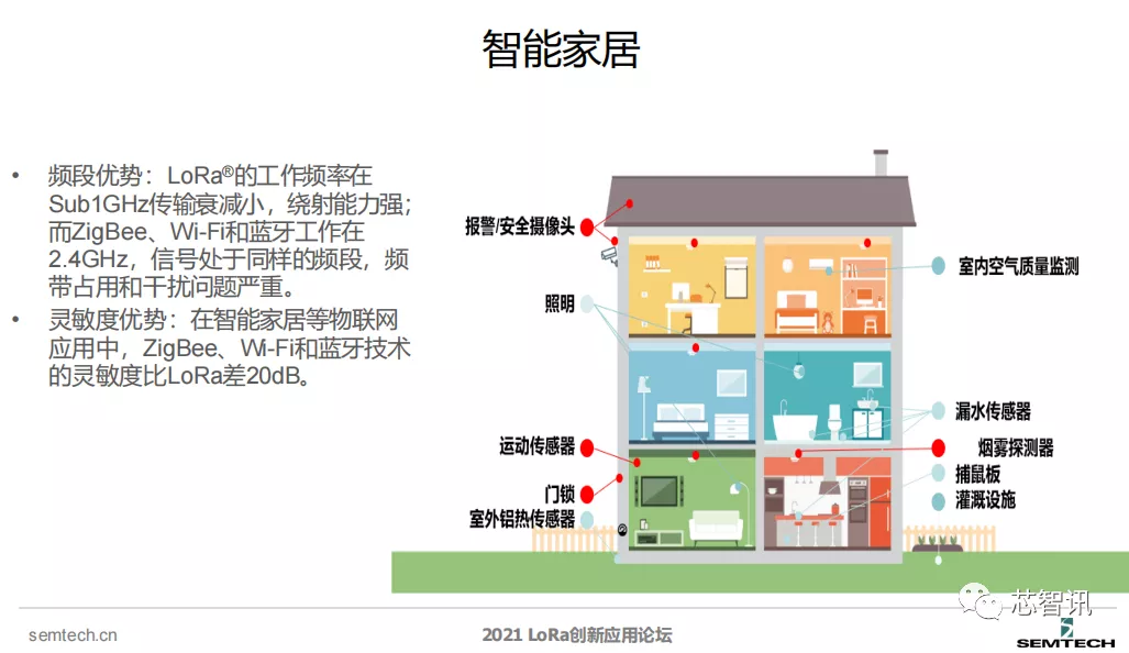 终端节点已突破2.8亿个！LoRa凭什么拿下50%的LPWAN物联网市场？