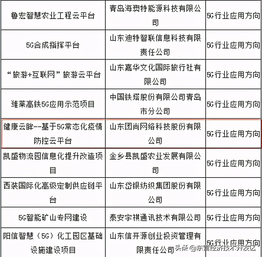 东营经济技术开发区5G试点示范队伍再添一员大将