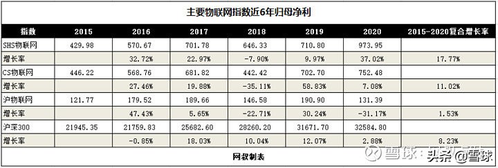 聊一个很多人关心的热门赛道，物联网