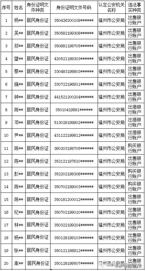 警察蜀黍帶你了解“斷卡”行動，這么做當心5年內(nèi)被禁用微信、支付寶支付......