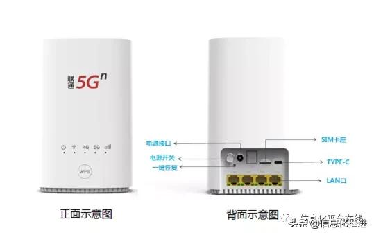 「 物联网 」5G智享宽带