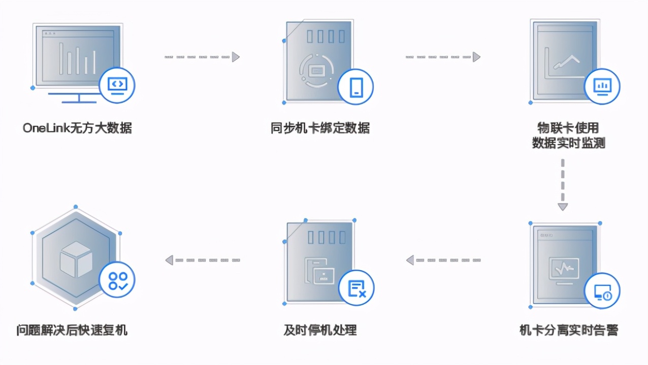 数控新动能，OneLink物联网大数据解决方案