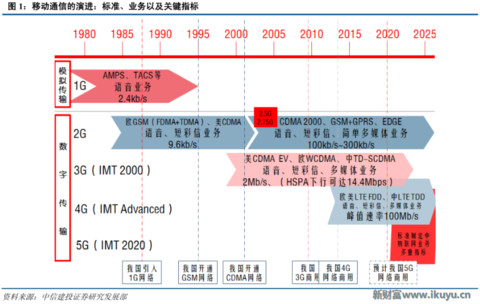 再不了解就OUT了！讀懂5G要了解的關(guān)鍵字：大規(guī)模天線……