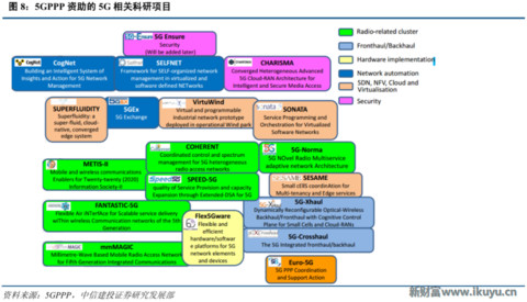 再不了解就OUT了！讀懂5G要了解的關(guān)鍵字：大規(guī)模天線……