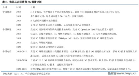 再不了解就OUT了！讀懂5G要了解的關(guān)鍵字：大規(guī)模天線……