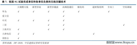 再不了解就OUT了！讀懂5G要了解的關(guān)鍵字：大規(guī)模天線……