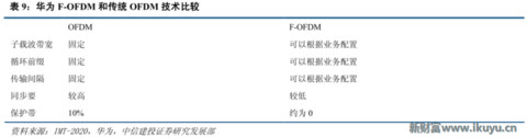 再不了解就OUT了！讀懂5G要了解的關(guān)鍵字：大規(guī)模天線……