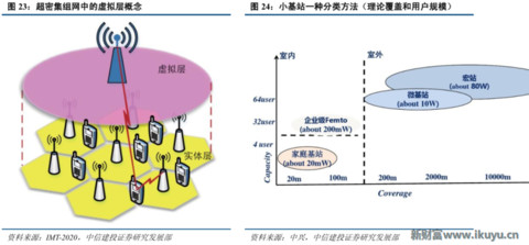 再不了解就OUT了！讀懂5G要了解的關(guān)鍵字：大規(guī)模天線……