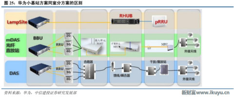 再不了解就OUT了！讀懂5G要了解的關(guān)鍵字：大規(guī)模天線……