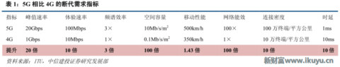 再不了解就OUT了！讀懂5G要了解的關(guān)鍵字：大規(guī)模天線……