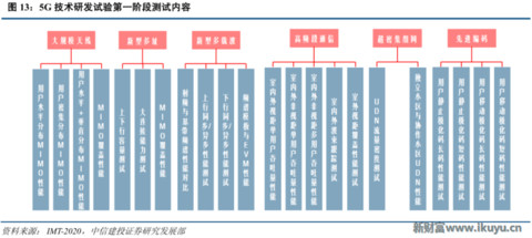 再不了解就OUT了！讀懂5G要了解的關(guān)鍵字：大規(guī)模天線……