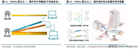 再不了解就OUT了！讀懂5G要了解的關(guān)鍵字：大規(guī)模天線……