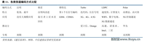 再不了解就OUT了！讀懂5G要了解的關(guān)鍵字：大規(guī)模天線……