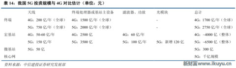 再不了解就OUT了！讀懂5G要了解的關(guān)鍵字：大規(guī)模天線……