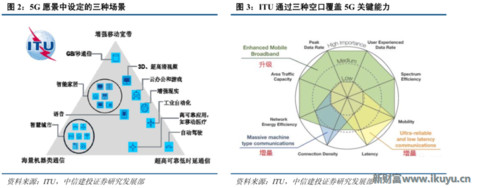 再不了解就OUT了！讀懂5G要了解的關(guān)鍵字：大規(guī)模天線……