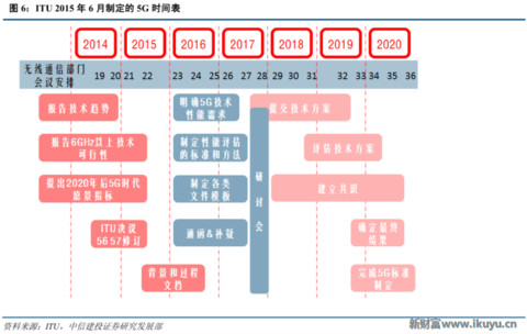 再不了解就OUT了！讀懂5G要了解的關(guān)鍵字：大規(guī)模天線……