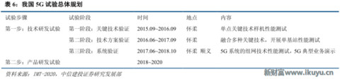 再不了解就OUT了！讀懂5G要了解的關(guān)鍵字：大規(guī)模天線……