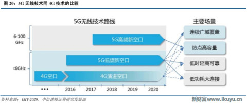 再不了解就OUT了！讀懂5G要了解的關(guān)鍵字：大規(guī)模天線……