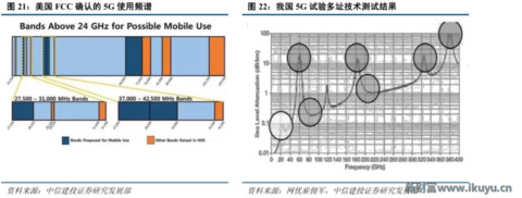 再不了解就OUT了！讀懂5G要了解的關(guān)鍵字：大規(guī)模天線……