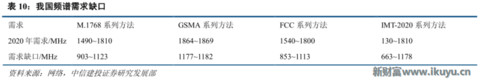 再不了解就OUT了！讀懂5G要了解的關(guān)鍵字：大規(guī)模天線……