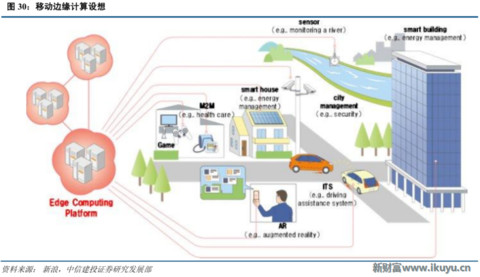 再不了解就OUT了！讀懂5G要了解的關(guān)鍵字：大規(guī)模天線……