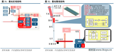 再不了解就OUT了！讀懂5G要了解的關(guān)鍵字：大規(guī)模天線……