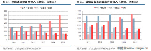 再不了解就OUT了！讀懂5G要了解的關(guān)鍵字：大規(guī)模天線……