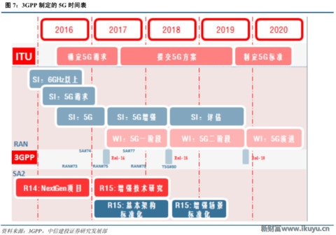 再不了解就OUT了！讀懂5G要了解的關(guān)鍵字：大規(guī)模天線……