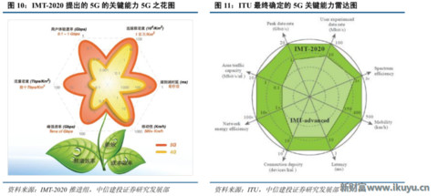 再不了解就OUT了！讀懂5G要了解的關(guān)鍵字：大規(guī)模天線……