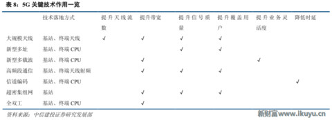 再不了解就OUT了！讀懂5G要了解的關(guān)鍵字：大規(guī)模天線……