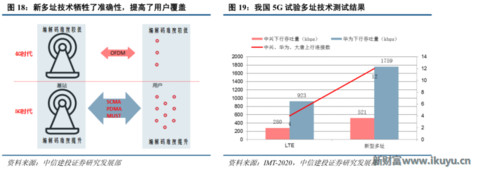 再不了解就OUT了！讀懂5G要了解的關(guān)鍵字：大規(guī)模天線……