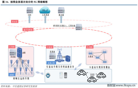 再不了解就OUT了！讀懂5G要了解的關(guān)鍵字：大規(guī)模天線……