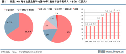 再不了解就OUT了！讀懂5G要了解的關(guān)鍵字：大規(guī)模天線……