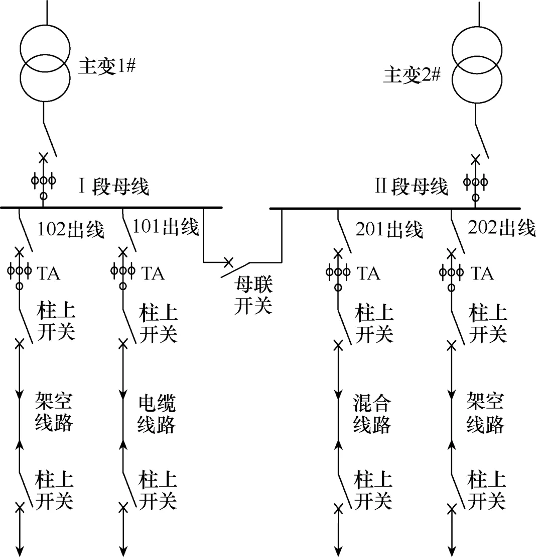 利用電力物聯(lián)網(wǎng)技術(shù)，實(shí)時(shí)識(shí)別配電網(wǎng)的斷線故障