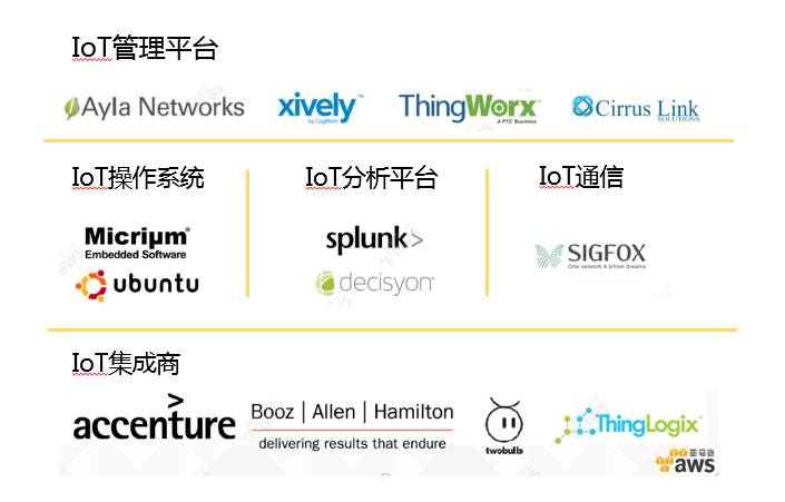 「专栏」国内外物联网平台初探（国外篇一：亚马逊AWS IoT）