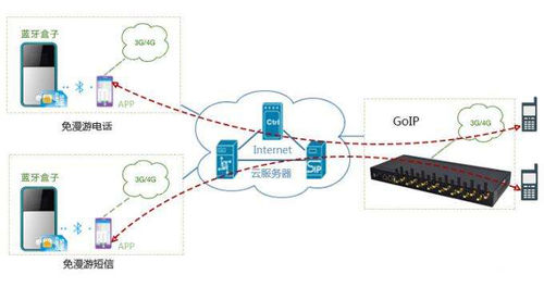 物联网架构及五大常用通信协议