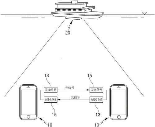 物联网架构及五大常用通信协议