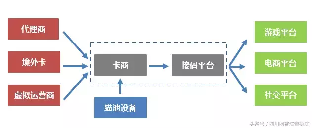 解密“手机黑卡”千亿元非法产业链