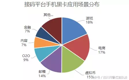 解密“手机黑卡”千亿元非法产业链