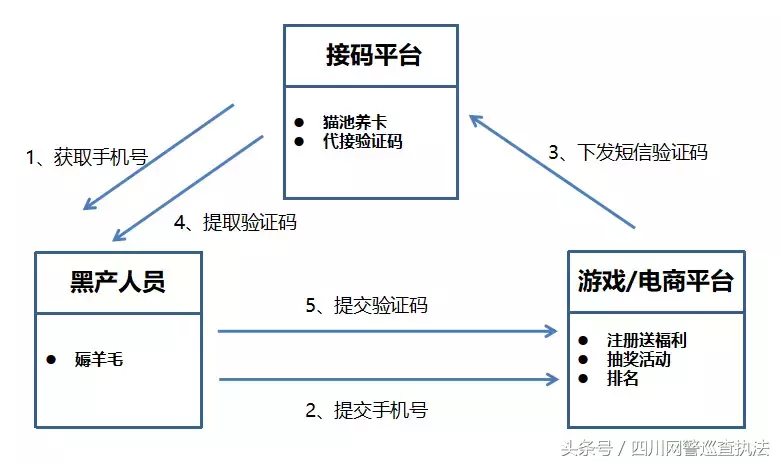解密“手机黑卡”千亿元非法产业链