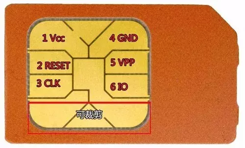 手機(jī)SIM卡的演變